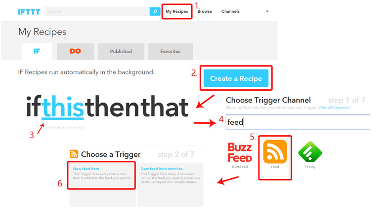 Vytvoření vlastního receptu a nastavení RSS kanálu jako spouštěcího mechanismu.
